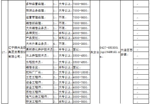 职等你来 盘锦地域文化里的商机和岗位——商业综合体管理服务