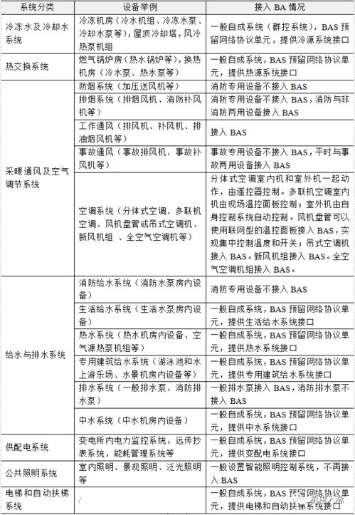 事无巨细 商业综合体电气设计管理中的实践心得