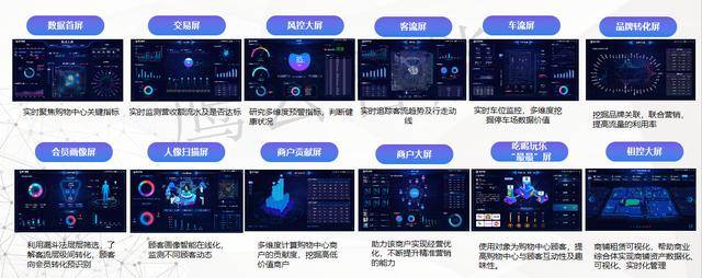 数据可视化 | 鹰云智能赋能实体商业智慧运营